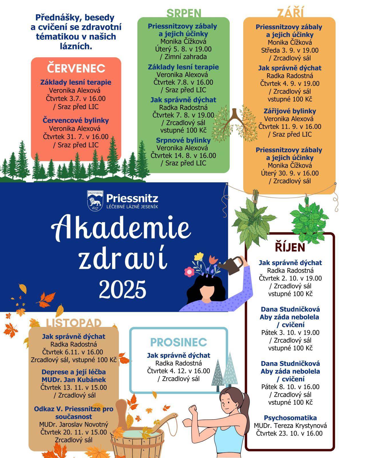 ODKAZ VINCENZE PRIESSNITZE PRO SOČASNOST